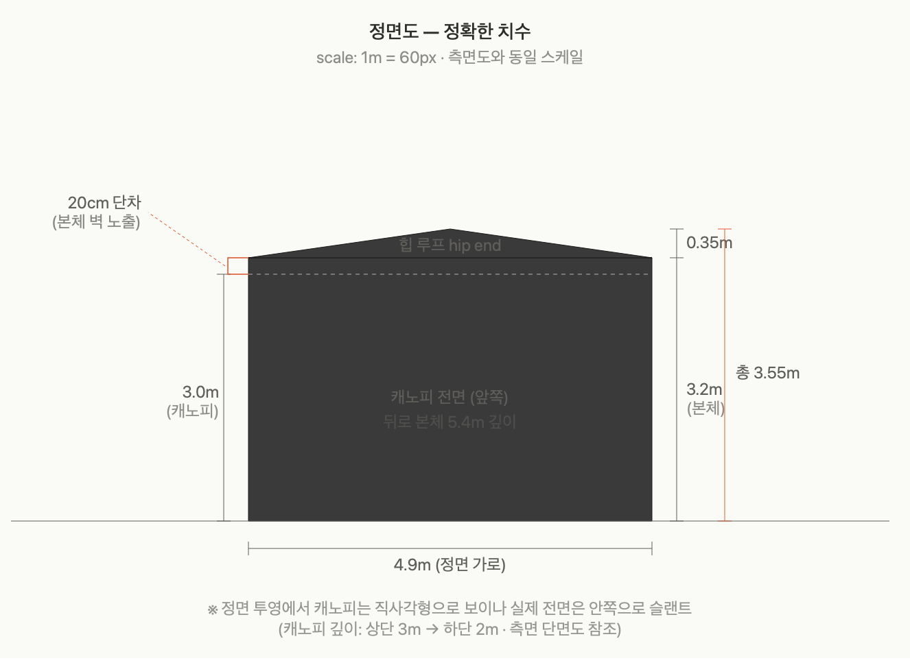 AC—001 정면도 — 가로 4.9m, 본체 높이 3.2m, 총높이 3.55m