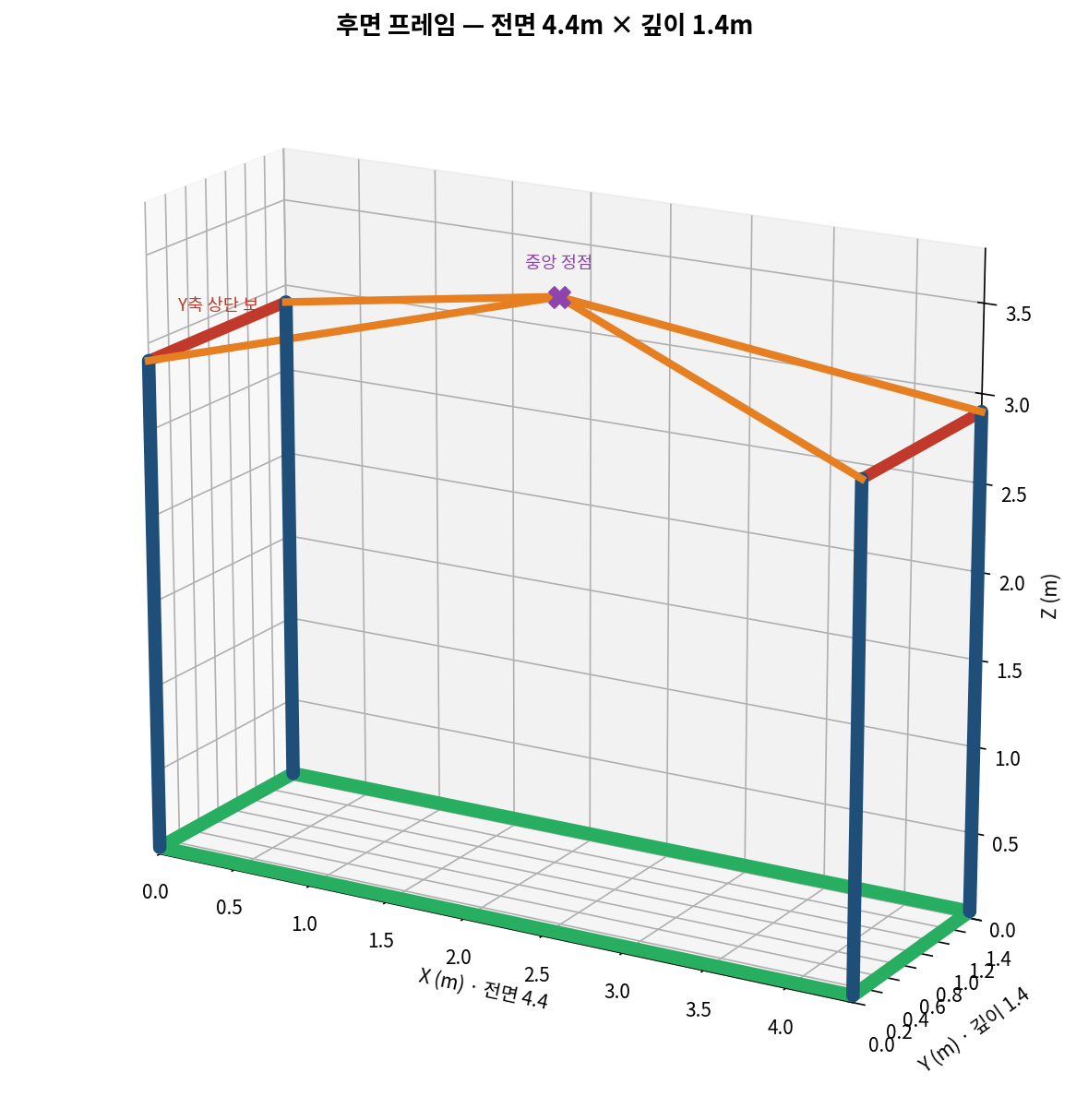 AURON GRID 후면 프레임 구조