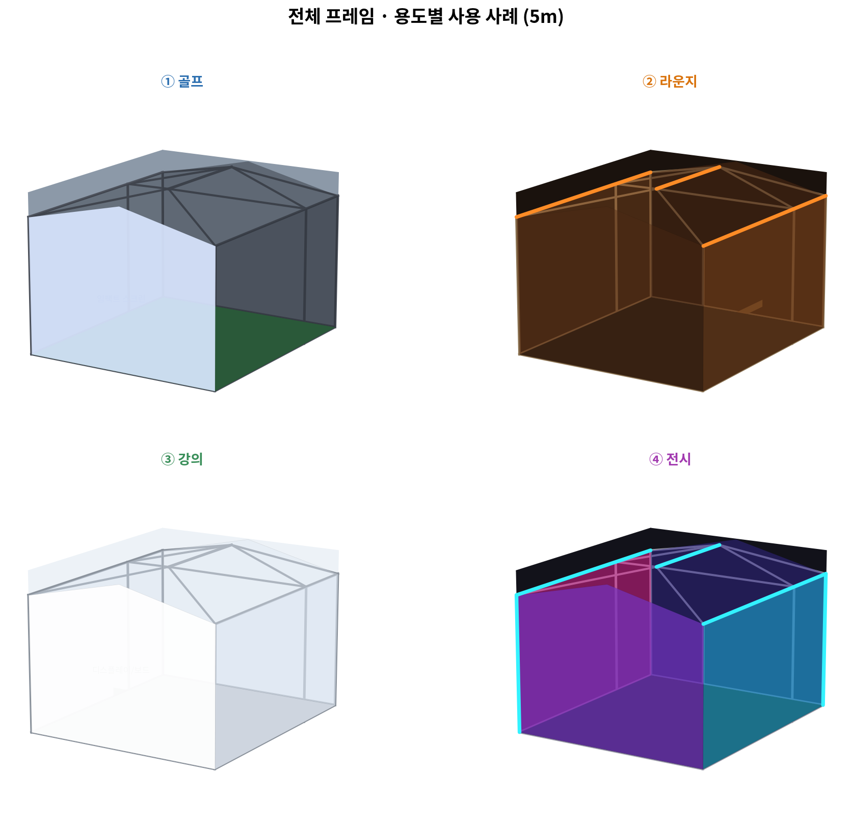 AURON GRID 적용 모드 예시