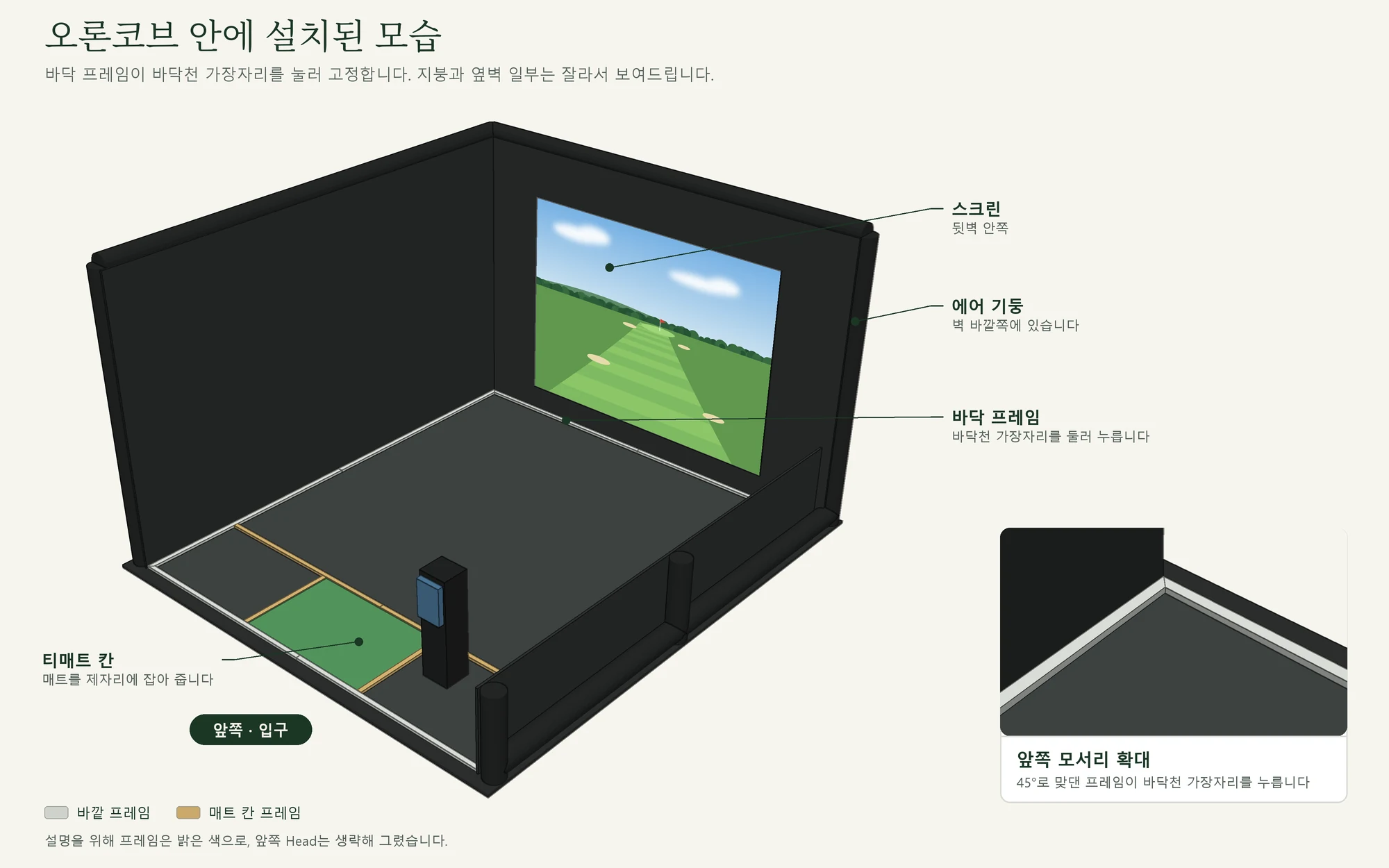 오론코브 안에 바닥 프레임이 설치된 모습: 뒷벽 스크린, 벽 바깥 에어 기둥, 앞쪽 티매트 칸